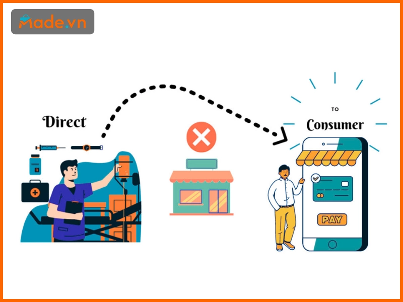 Mô hình kinh doanh D2C được hiểu là công ty sản xuất trực tiếp bán sản phẩm cho người tiêu dùng, không qua bên trung gian