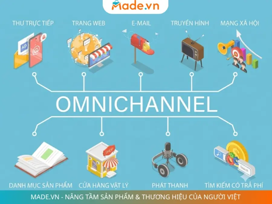 Omnichannel là gì? Mô hình bán hàng đa kênh hợp nhất từ A-Z