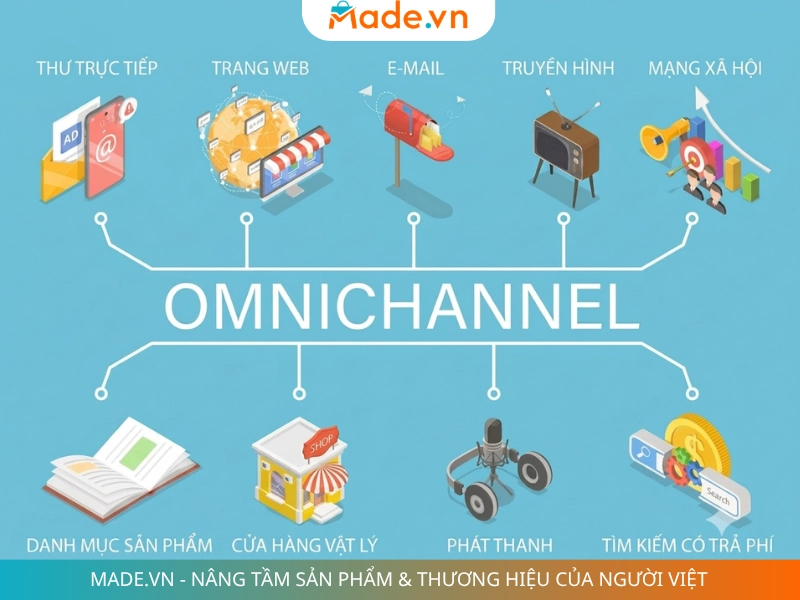 Omnichannel là gì